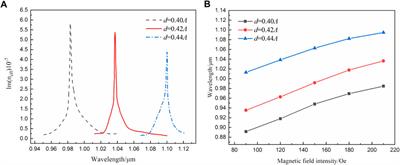 Double-parameter sensing of voltage and magnetic field based on photonic crystal fiber